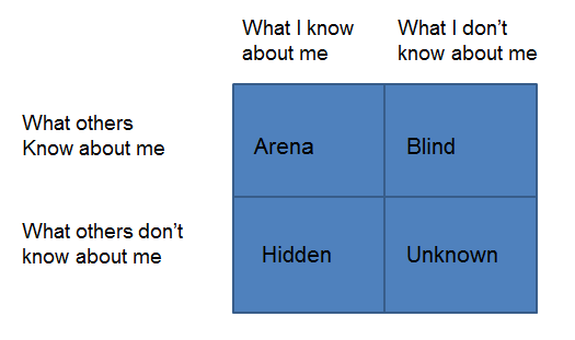 JohariWindow