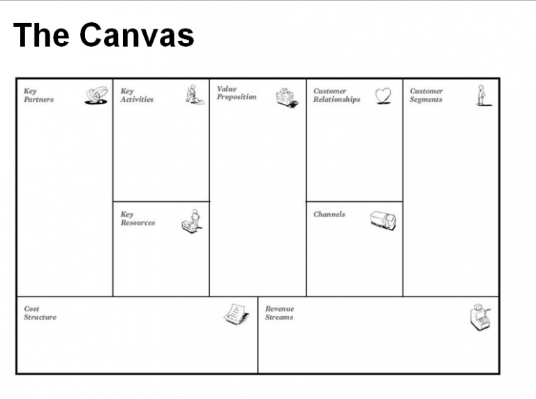 Process Facilitation – Business Model Canvas | Imran Chohan