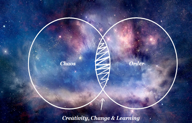 Creativity: Order and Chaos
